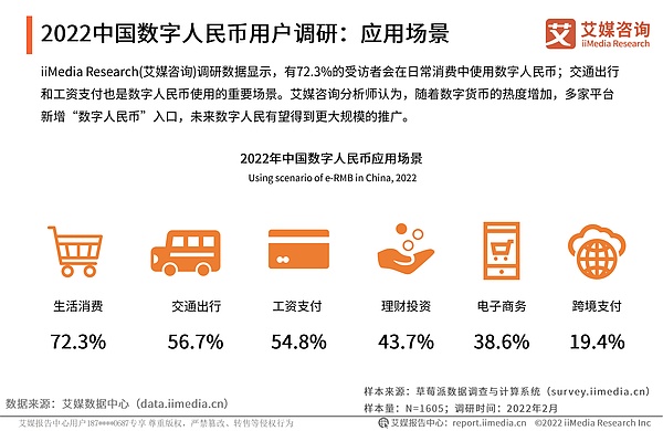 2022年中国数字货币发展研究报告