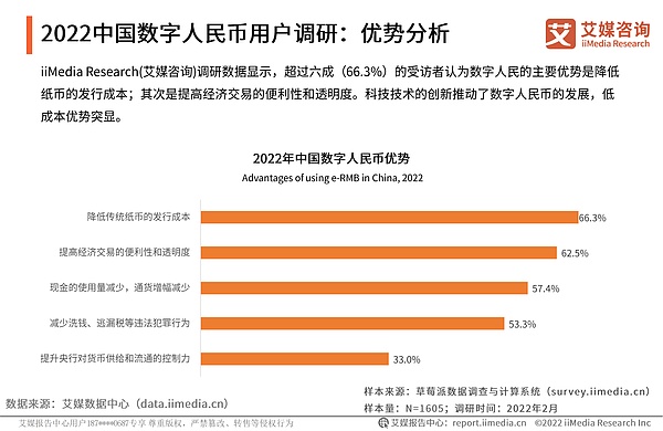 2022年中国数字货币发展研究报告