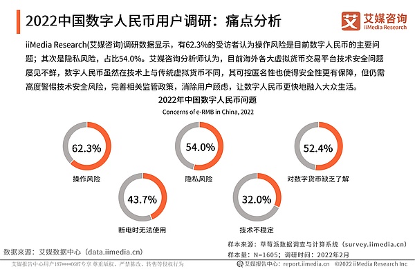 2022年中国数字货币发展研究报告