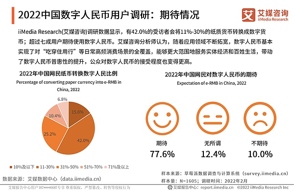 2022年中国数字货币发展研究报告