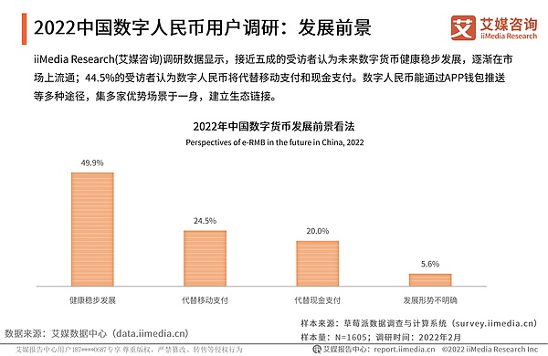 2022年中国数字货币发展研究报告