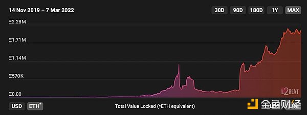 为什么说L2扩展可能比Eth2.0合并更重要？