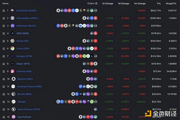 为什么说L2扩展可能比Eth2.0合并更重要？