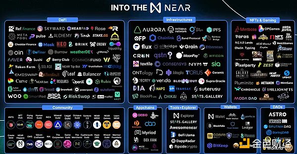 万字长文：NEAR优劣势详尽解析