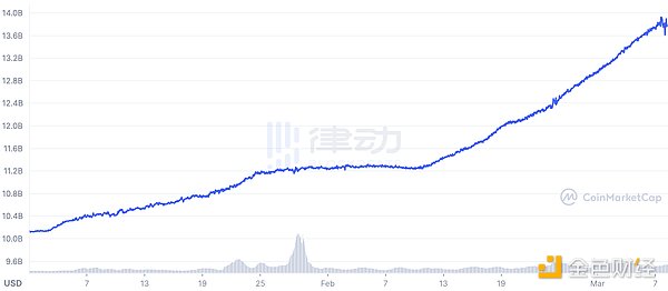 AC留下的DeFi残局：APY成瘾