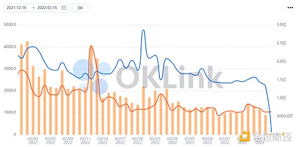 引爆NFT市场 BAYC收购 CryptoPunks后 又推出代币ApeCoin