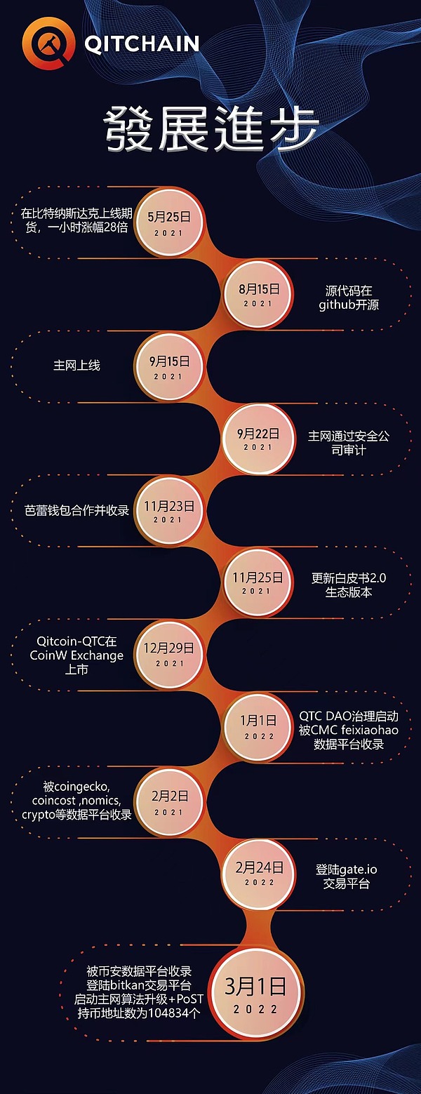 浅谈QitChain Network的架构细节与共识的基本原理（下）