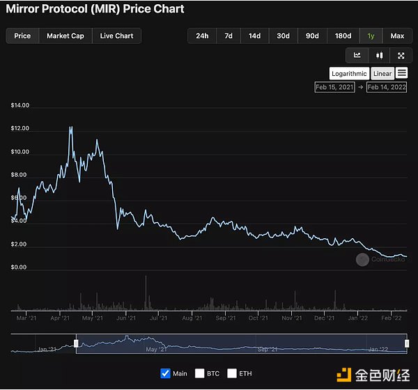 如何进行基本面分析？