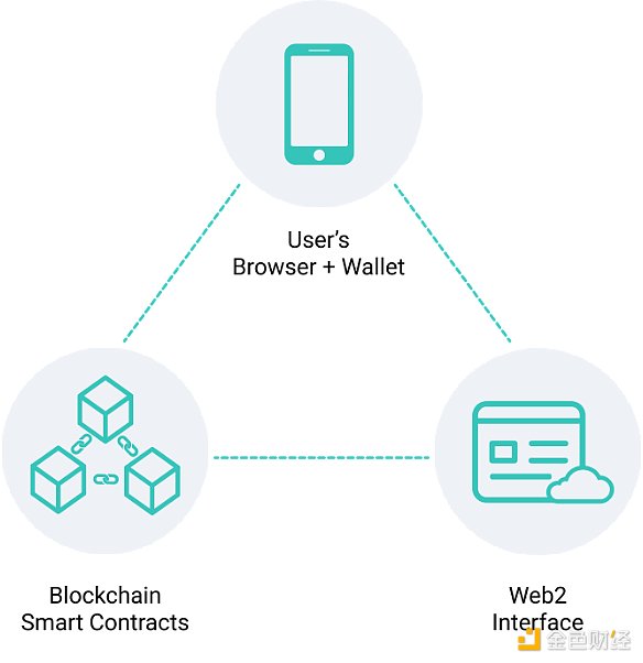 别怕 其实Web3.0的世界很安全