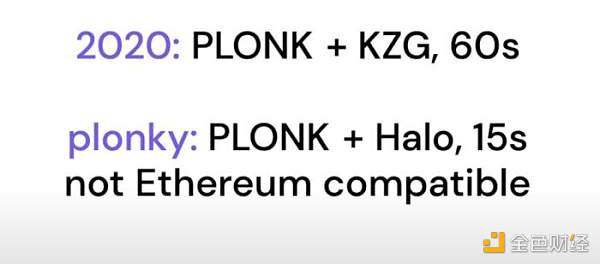 |区块链积分应用|详解Polygon全栈zk扩容方案：Hermez、Nightfall、Miden和 Zero 