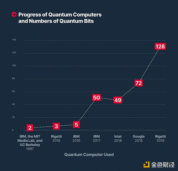 SupraOracles专题报告：量子计算和区块链