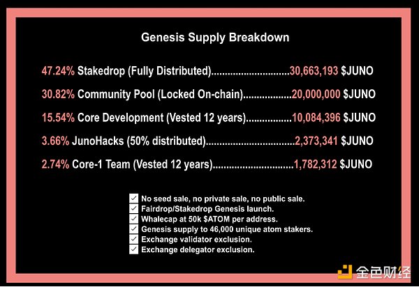 Bankless：盘点Cosmos生态5个值得关注的项目