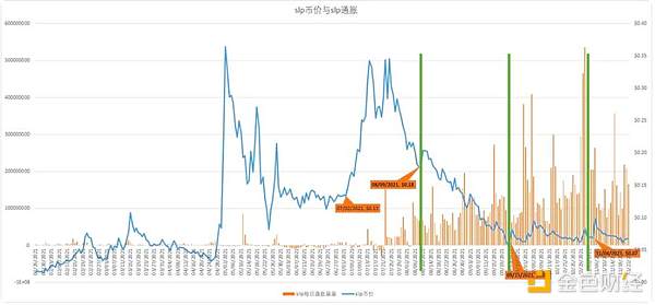 从“政府”视角来解读链游生态发展：以stepn、ilv、Axie和星鲨为例