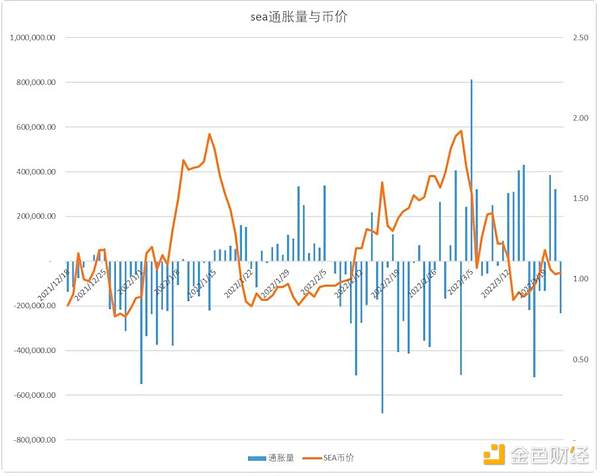 从“政府”视角来解读链游生态发展：以stepn、ilv、Axie和星鲨为例