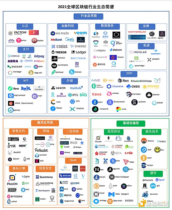 研报：评估区块链网络的价值