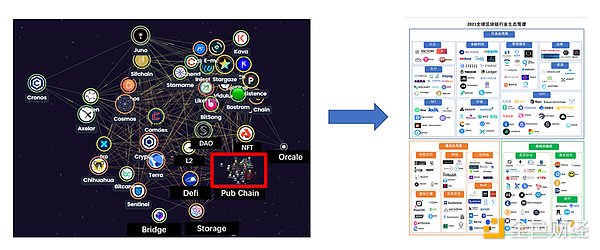 研报：评估区块链网络的价值