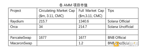 研报：评估区块链网络的价值