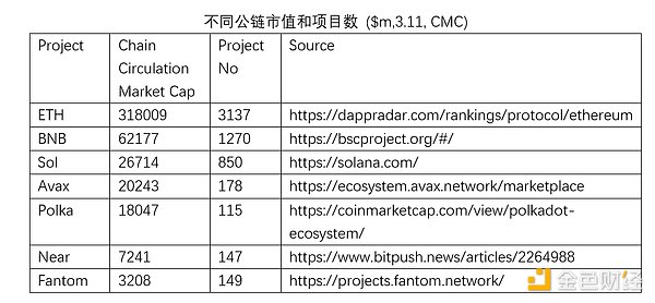 研报：评估区块链网络的价值