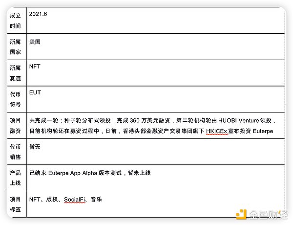 深入研究NFT平台后,为什么说以IP为驱动的版权NFT平台Euterpe的出现很有必要?