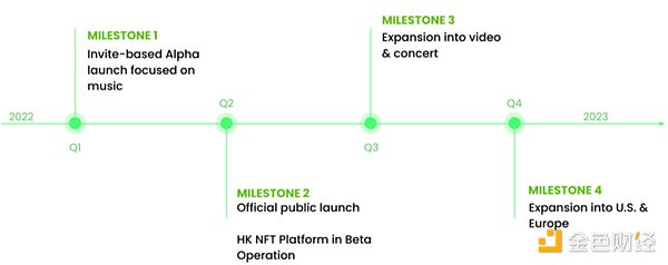 深入研究NFT平台后,为什么说以IP为驱动的版权NFT平台Euterpe的出现很有必要?