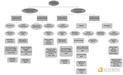 深入研究NFT平台后,为什么说以IP为驱动的版权NFT平台Euterpe的出现很有必要?