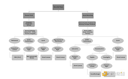 深入研究NFT平台后,为什么说以IP为驱动的版权NFT平台Euterpe的出现很有必要?