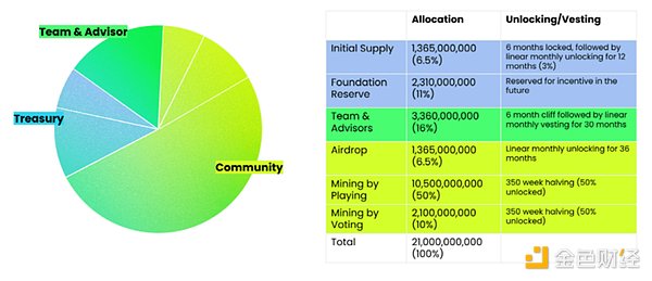 深入研究NFT平台后,为什么说以IP为驱动的版权NFT平台Euterpe的出现很有必要?