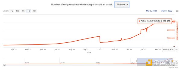 深入研究NFT平台后,为什么说以IP为驱动的版权NFT平台Euterpe的出现很有必要?