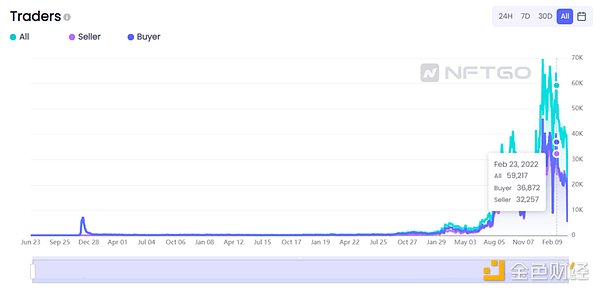 深入研究NFT平台后,为什么说以IP为驱动的版权NFT平台Euterpe的出现很有必要?