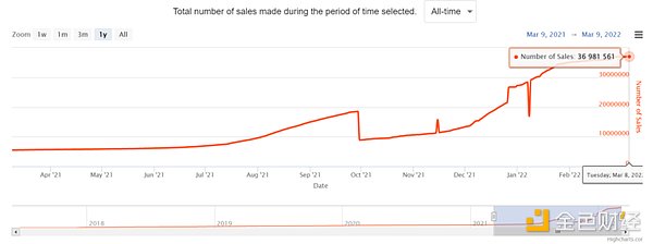 深入研究NFT平台后,为什么说以IP为驱动的版权NFT平台Euterpe的出现很有必要?