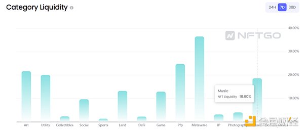 深入研究NFT平台后,为什么说以IP为驱动的版权NFT平台Euterpe的出现很有必要?