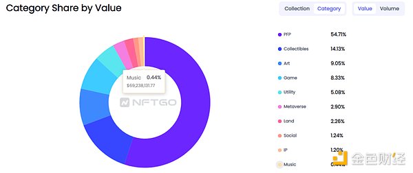 深入研究NFT平台后,为什么说以IP为驱动的版权NFT平台Euterpe的出现很有必要?