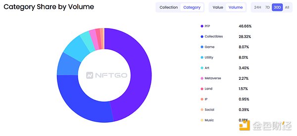 深入研究NFT平台后,为什么说以IP为驱动的版权NFT平台Euterpe的出现很有必要?