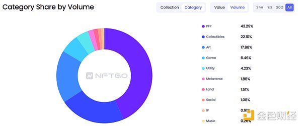 深入研究NFT平台后,为什么说以IP为驱动的版权NFT平台Euterpe的出现很有必要?