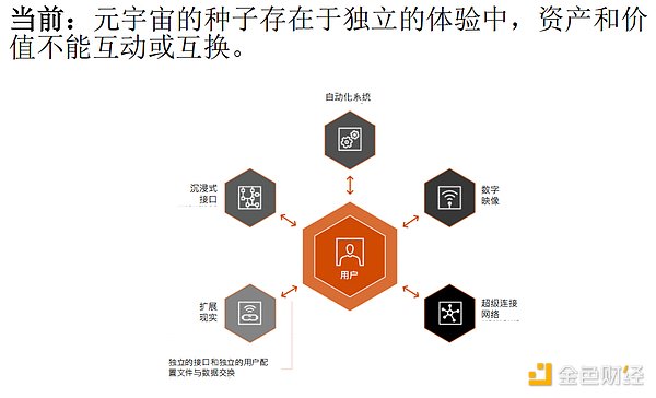 普华永道：揭秘元宇宙 企业领导者需知需行