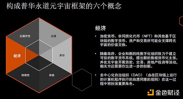 普华永道：揭秘元宇宙 企业领导者需知需行