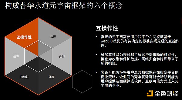 普华永道：揭秘元宇宙 企业领导者需知需行