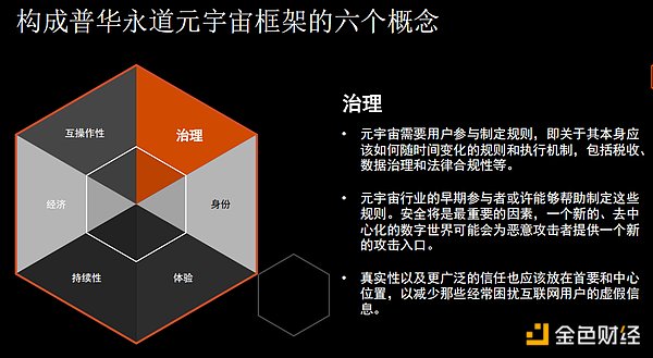 普华永道：揭秘元宇宙 企业领导者需知需行