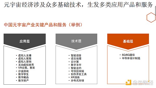 普华永道：揭秘元宇宙 企业领导者需知需行