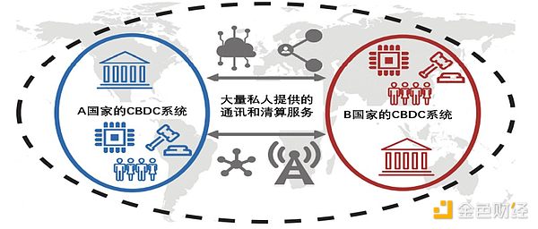 解读BIS多国央行数字货币互通计划“邓巴项目”（一）：平台设计