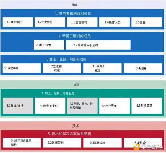 解读BIS多国央行数字货币互通计划“邓巴项目”（一）：平台设计