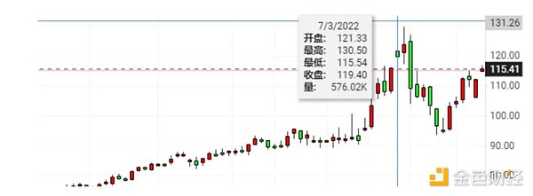 世界宏观局势影响下，加密市场将驶向何方？