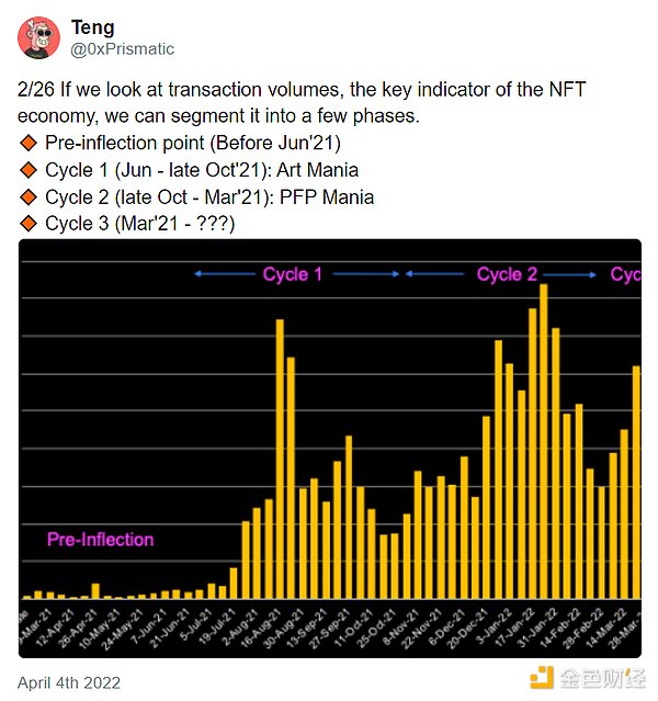 Bankless：5 个值得关注的 NFT 趋势