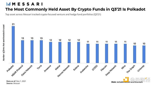 Crypto Insiders创始人撰文：为什么未来属于Near?