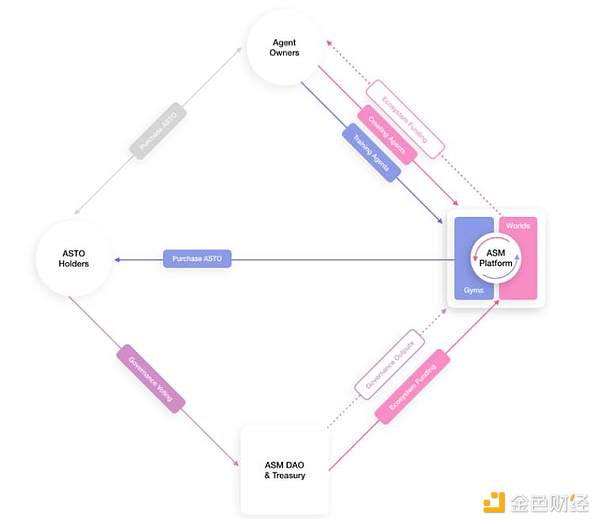 详解Altered State Machine：利用AI与机器学习进化NFT的创新探索