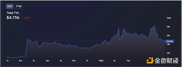 如何正确地研究一个加密项目？