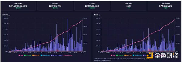 如何正确地研究一个加密项目？