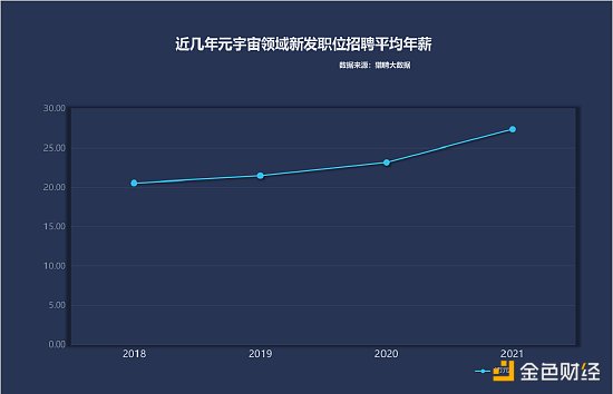 新浪VR+猎聘：元宇宙人才发展白皮书