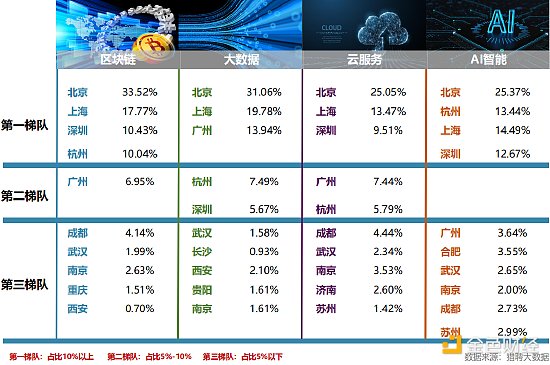 新浪VR+猎聘：元宇宙人才发展白皮书