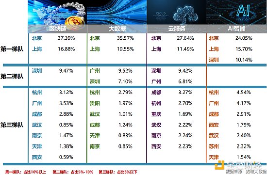 新浪VR+猎聘：元宇宙人才发展白皮书